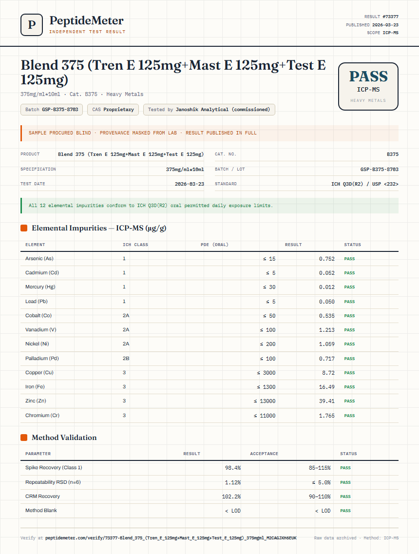 Blend 375 (Tren E 125mg+Mast E 125mg+Test E 125mg) Heavy Metals report by PeptideMeter
