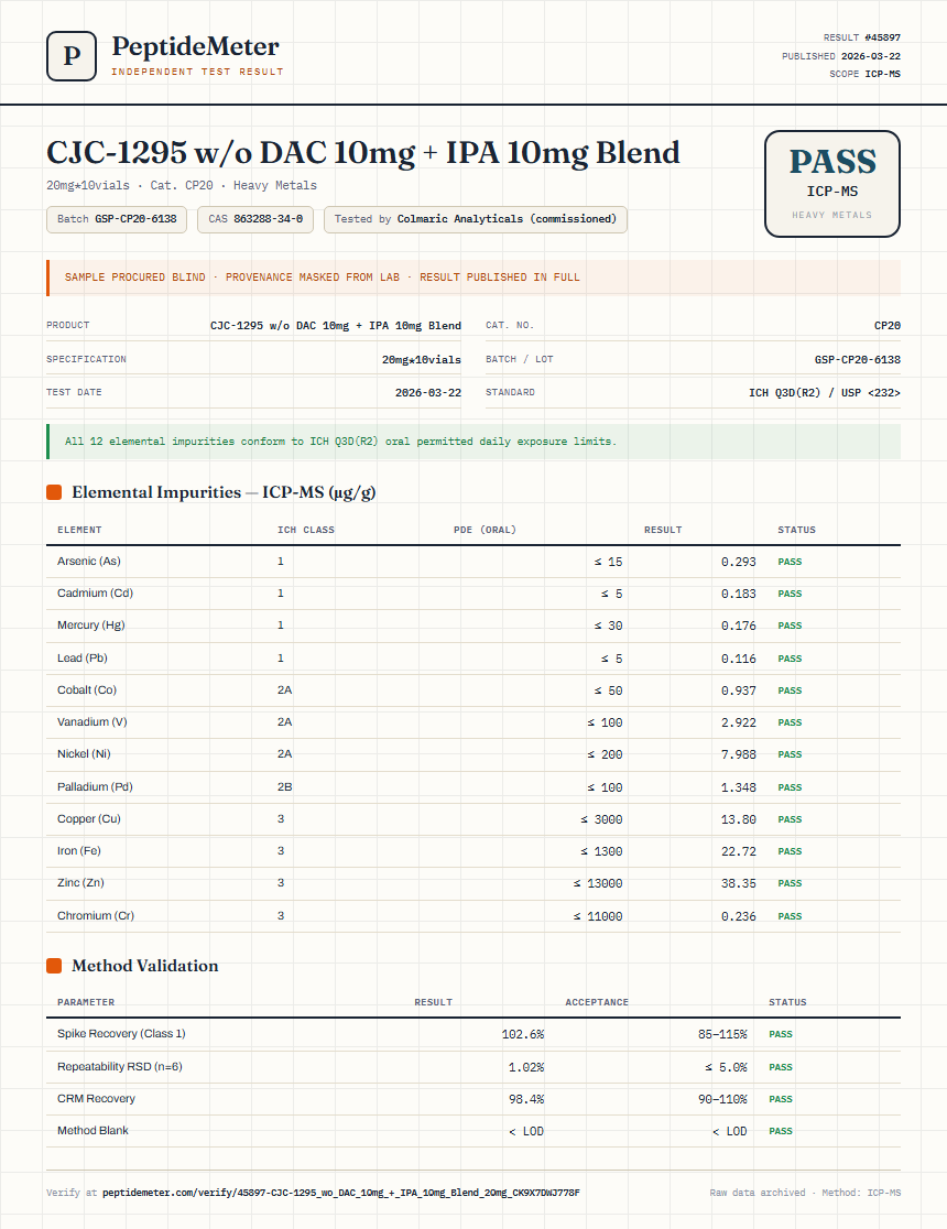 CJC-1295 w/o DAC 10mg + IPA 10mg Blend Heavy Metals report by PeptideMeter