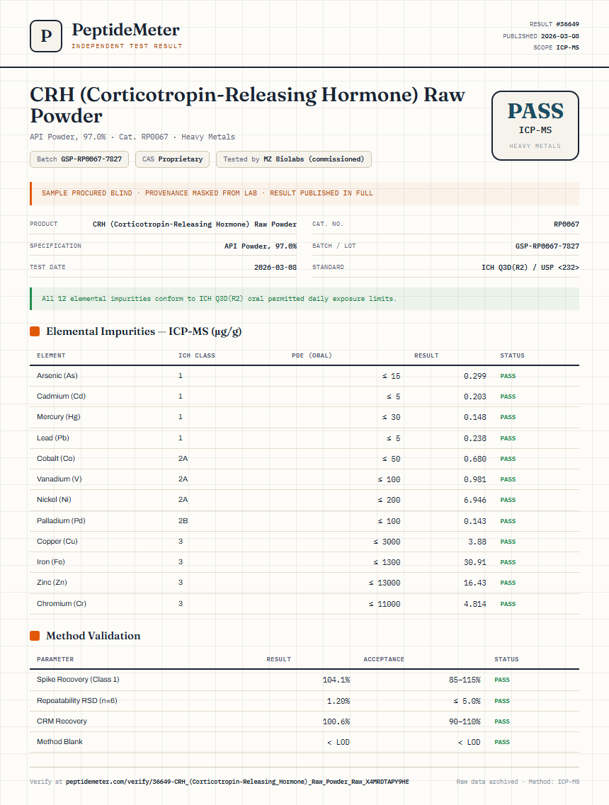 CRH (Corticotropin-Releasing Hormone) Raw Powder Heavy Metals report by PeptideMeter