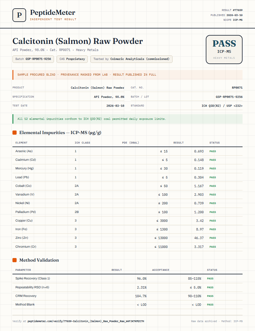 Calcitonin (Salmon) Raw Powder Heavy Metals report by PeptideMeter