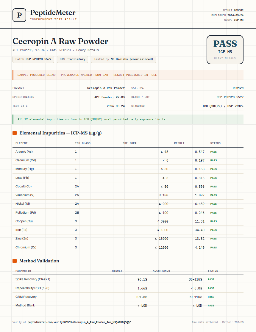 Cecropin A Raw Powder Heavy Metals report by PeptideMeter