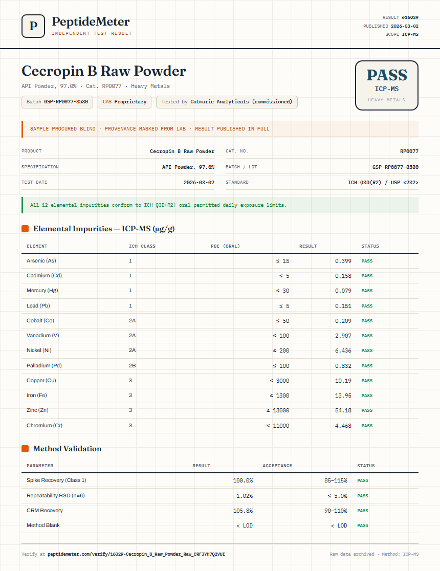 Cecropin B Raw Powder Heavy Metals report by PeptideMeter