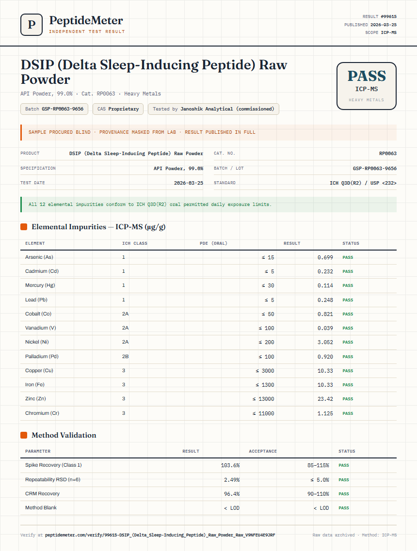 DSIP (Delta Sleep-Inducing Peptide) Raw Powder Heavy Metals report by PeptideMeter