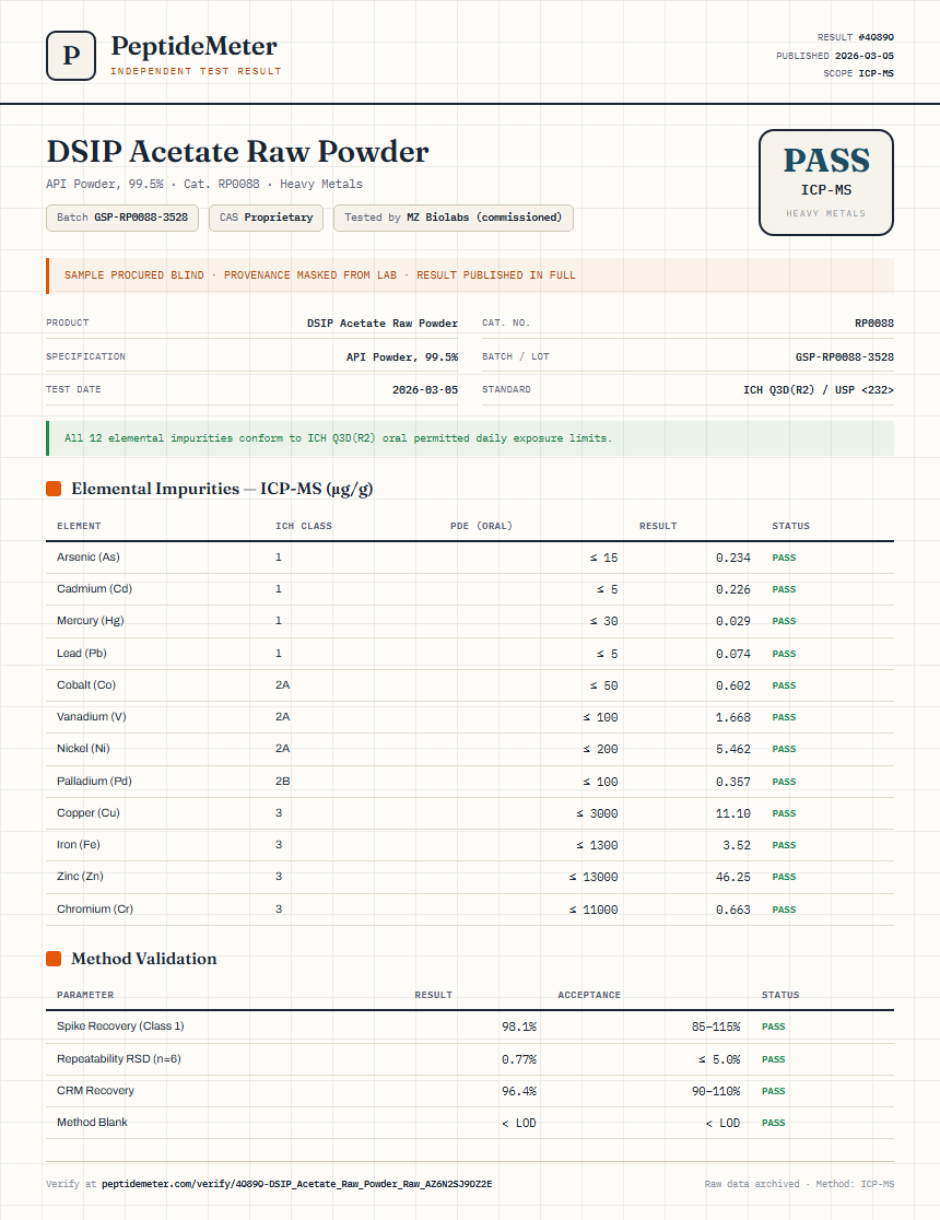 DSIP Acetate Raw Powder Heavy Metals report by PeptideMeter
