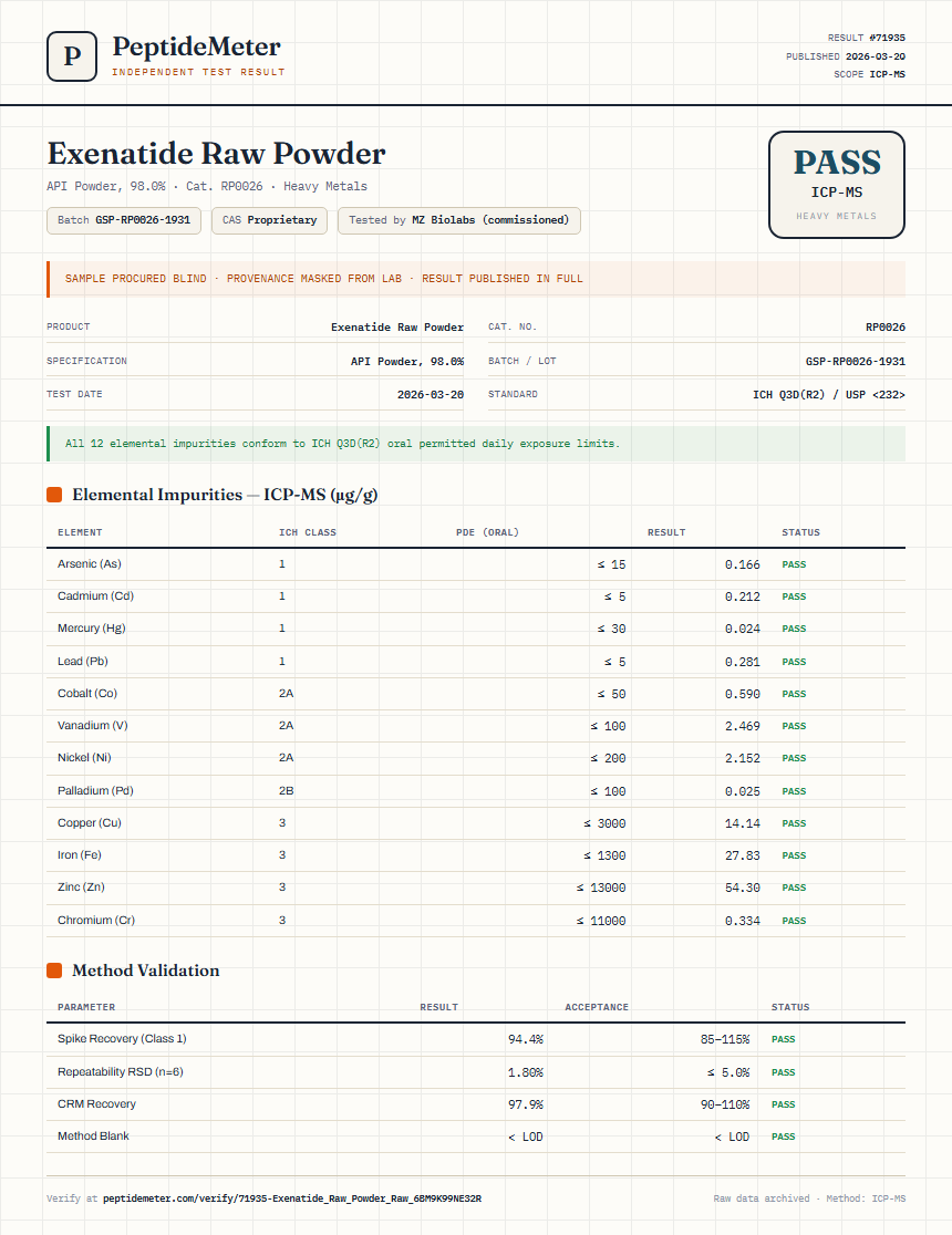 Exenatide Raw Powder Heavy Metals report by PeptideMeter