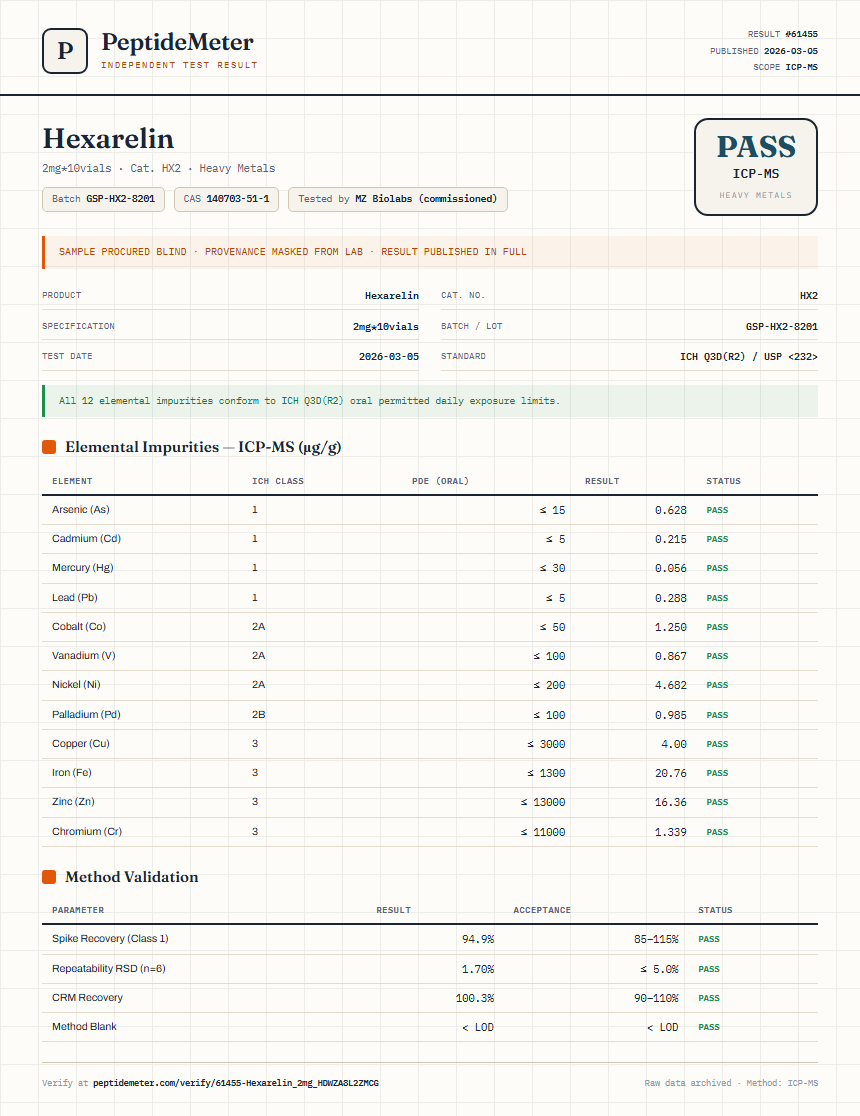 Hexarelin Heavy Metals report by PeptideMeter