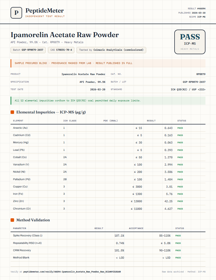 Ipamorelin Acetate Raw Powder Heavy Metals report by PeptideMeter
