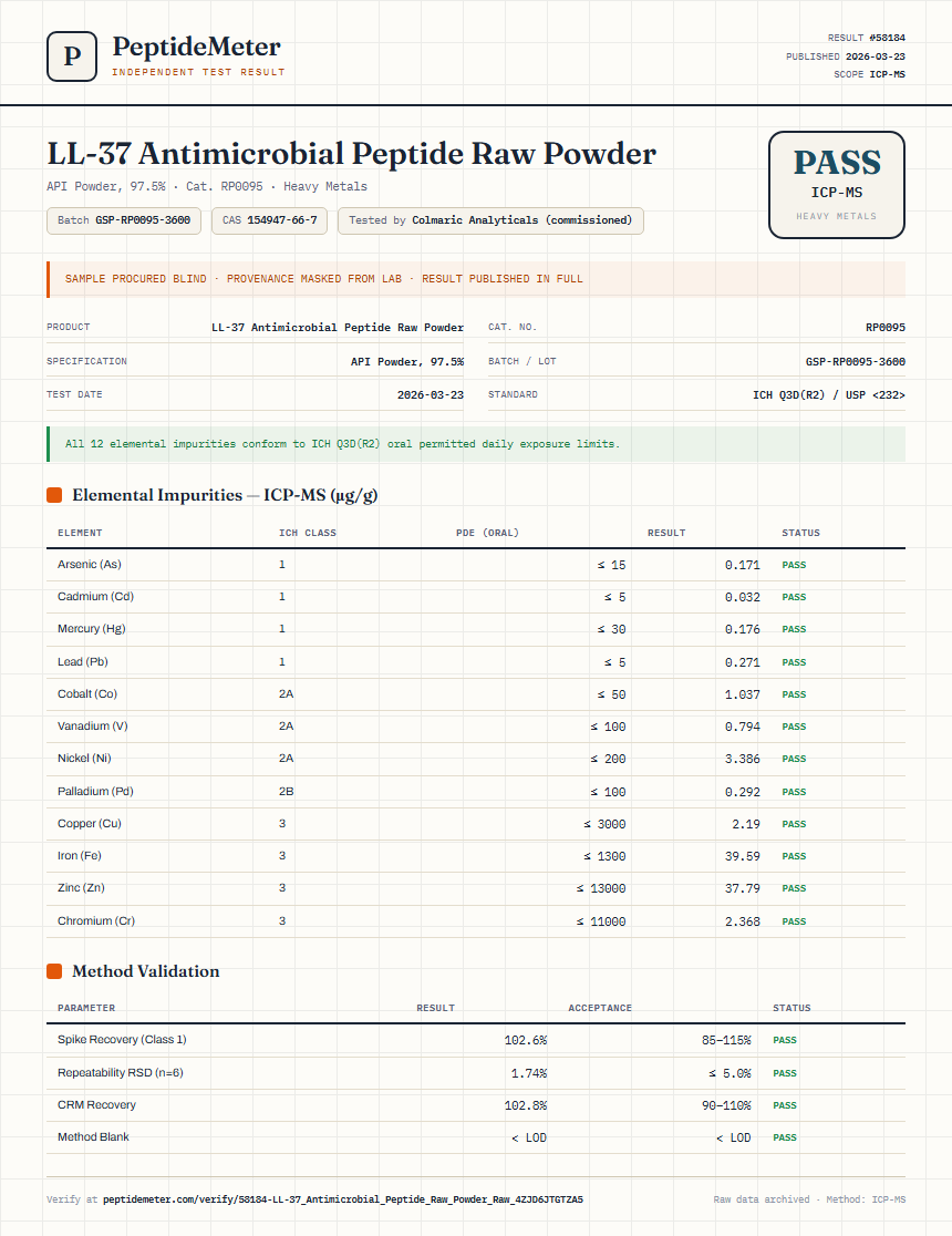 LL-37 Antimicrobial Peptide Raw Powder Heavy Metals report by PeptideMeter