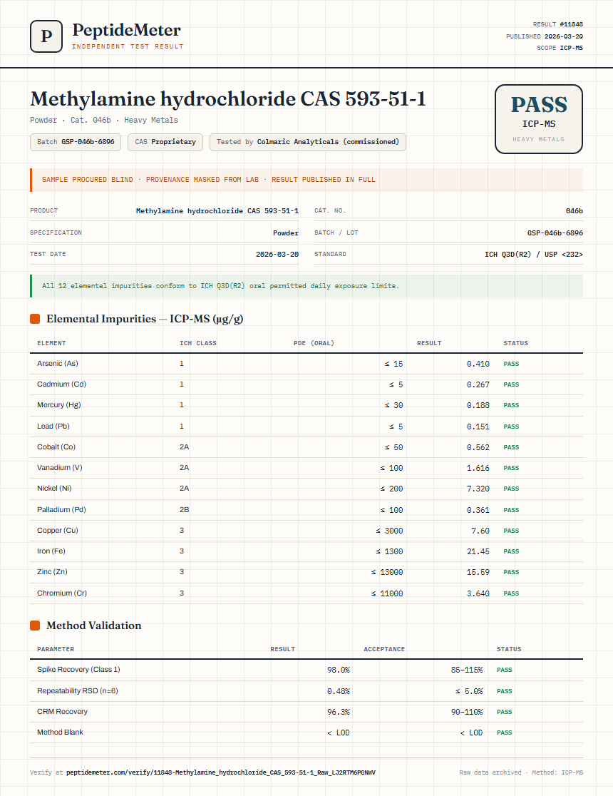 Methylamine hydrochloride CAS 593-51-1 Heavy Metals report by PeptideMeter