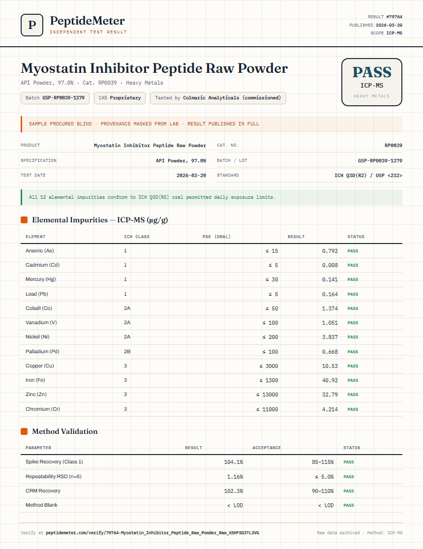 Myostatin Inhibitor Peptide Raw Powder Heavy Metals report by PeptideMeter