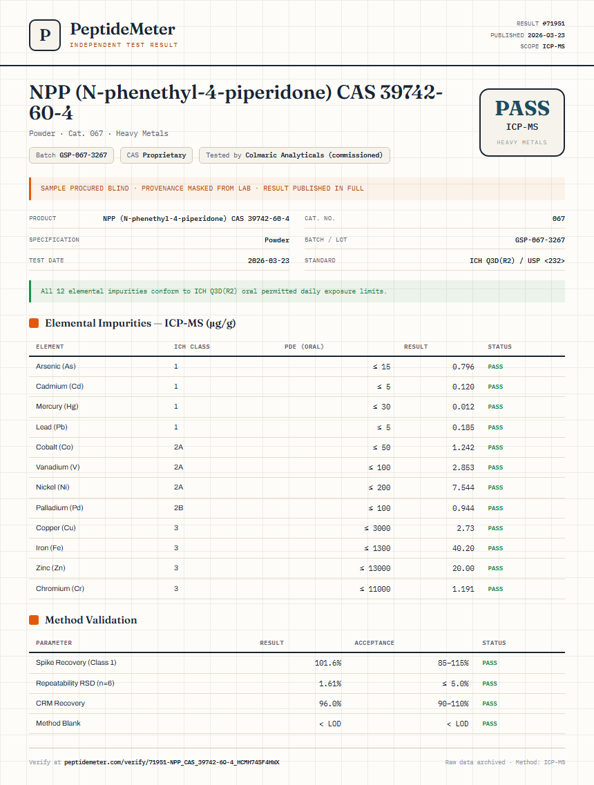 NPP (N-phenethyl-4-piperidone) CAS 39742-60-4 Heavy Metals report by PeptideMeter