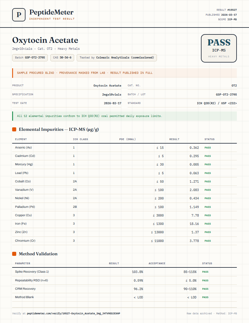 Oxytocin Acetate Heavy Metals report by PeptideMeter