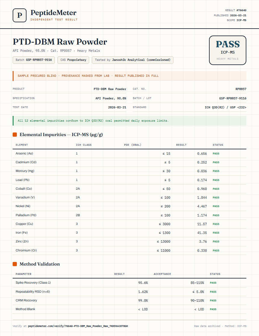 PTD-DBM Raw Powder Heavy Metals report by PeptideMeter