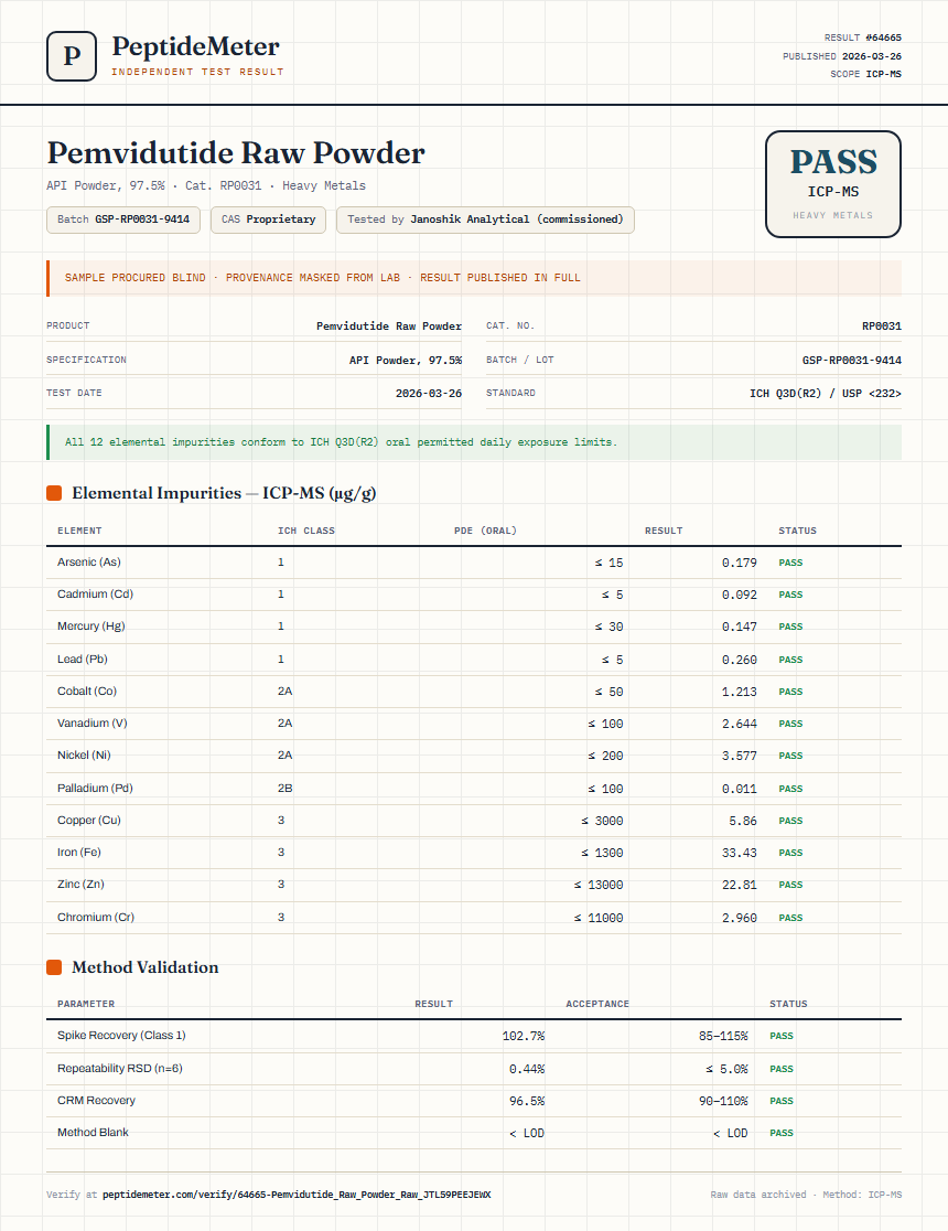 Pemvidutide Raw Powder Heavy Metals report by PeptideMeter