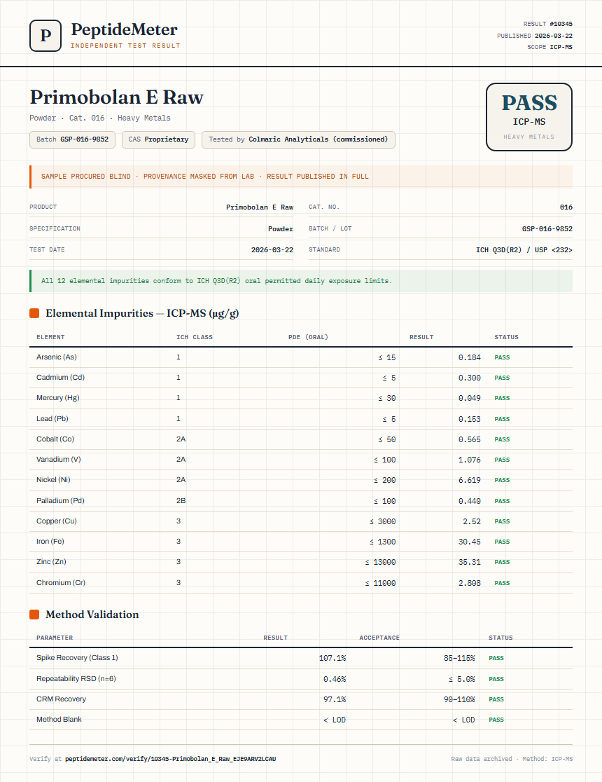 Primobolan E Raw Heavy Metals report by PeptideMeter
