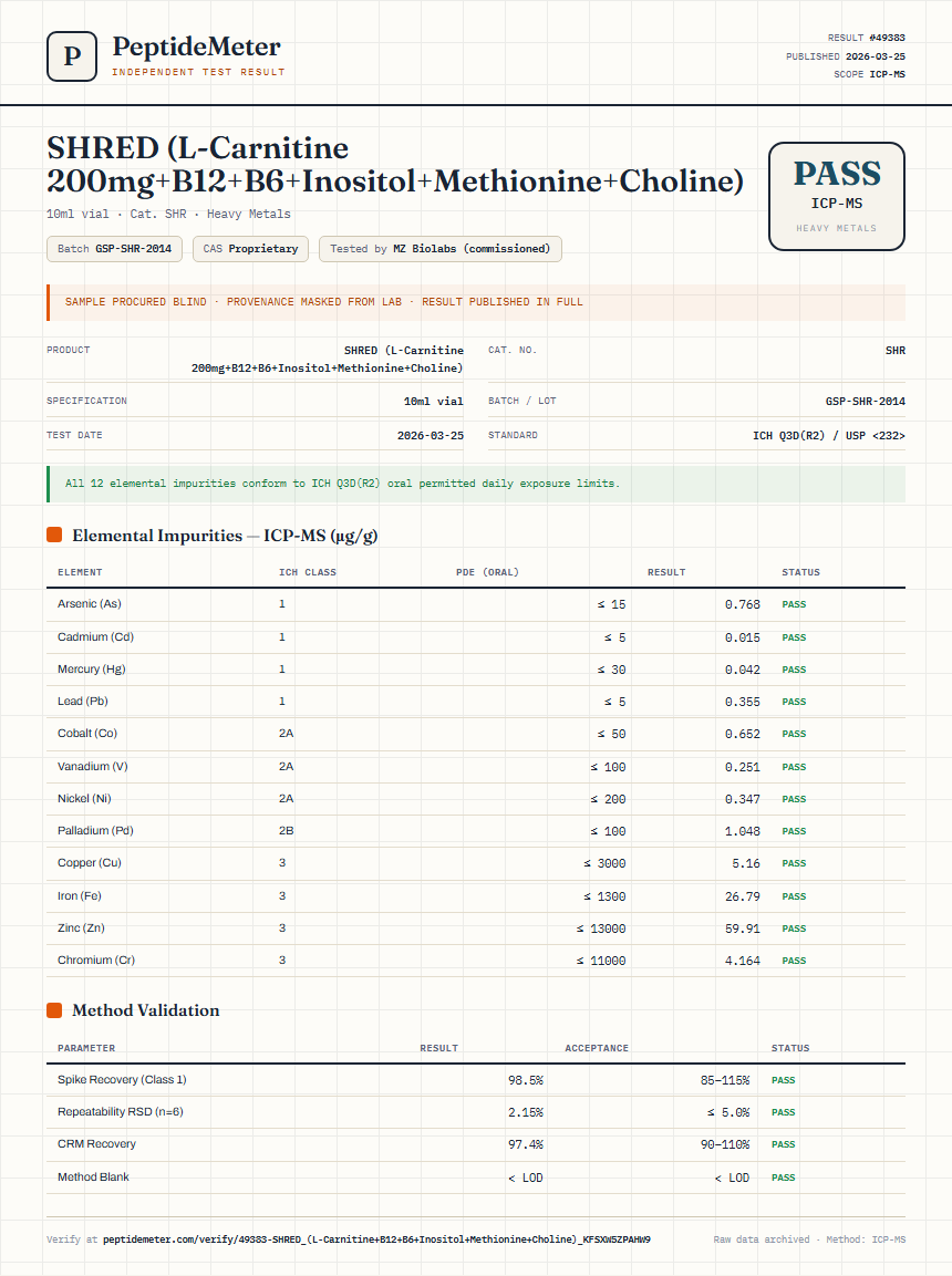 SHRED (L-Carnitine 200mg+B12+B6+Inositol+Methionine+Choline) Heavy Metals report by PeptideMeter