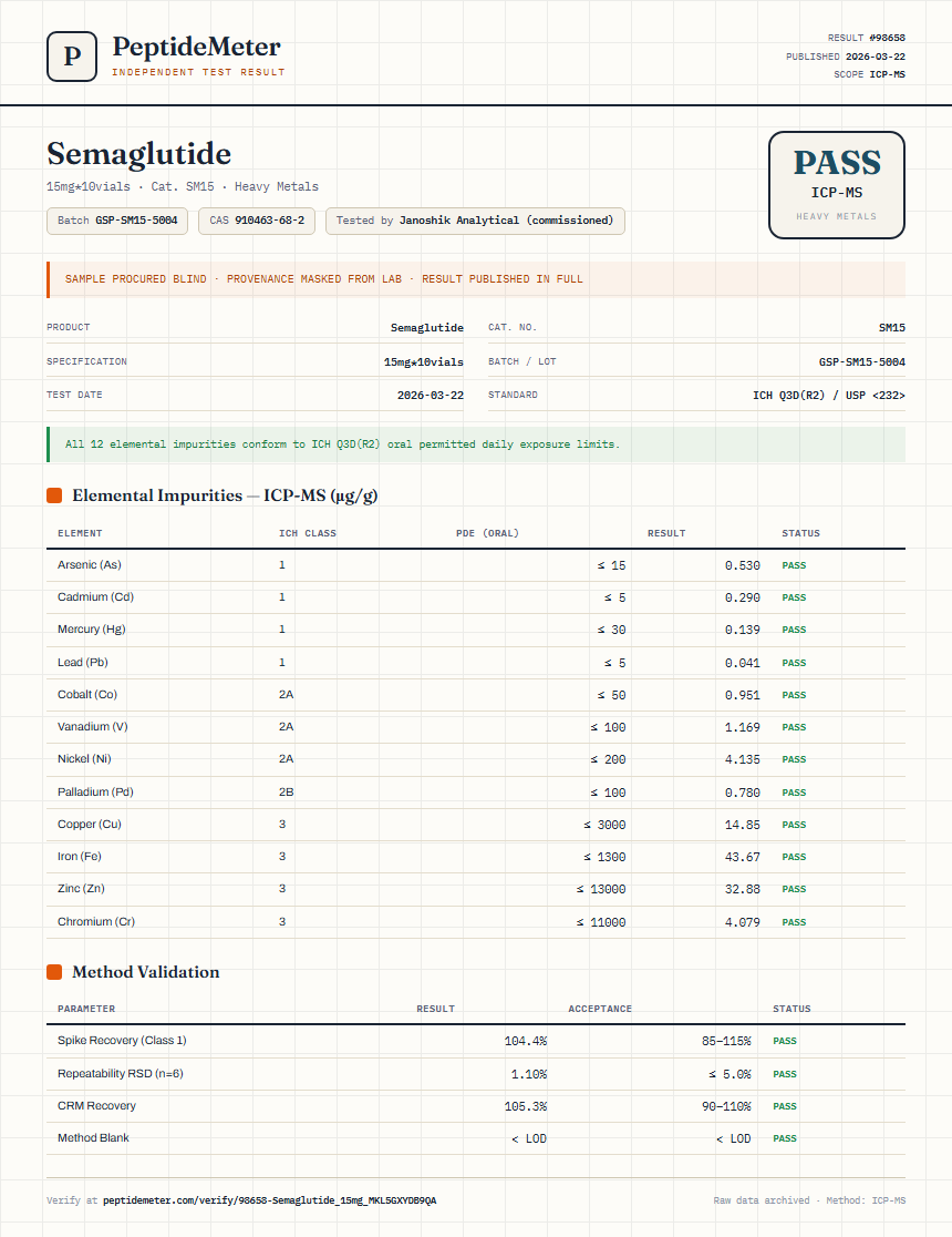 Semaglutide Heavy Metals report by PeptideMeter
