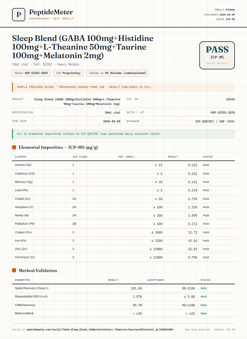 Sleep Blend (GABA 100mg+Histidine 100mg+L-Theanine 50mg+Taurine 100mg+Melatonin 2mg) Heavy Metals report by PeptideMeter