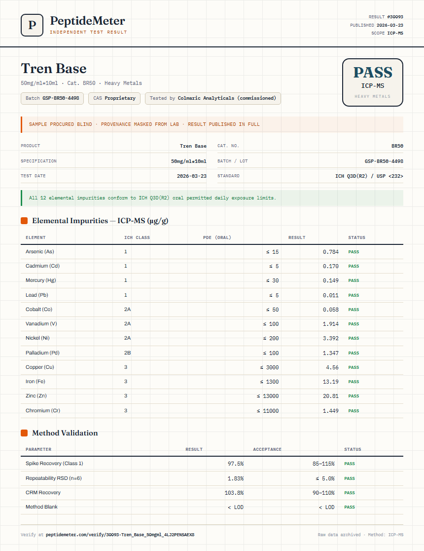 Tren Base Heavy Metals report by PeptideMeter
