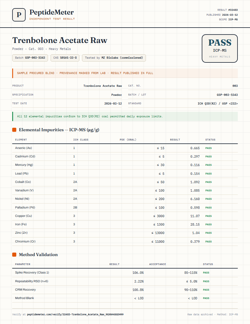 Trenbolone Acetate Raw Heavy Metals report by PeptideMeter