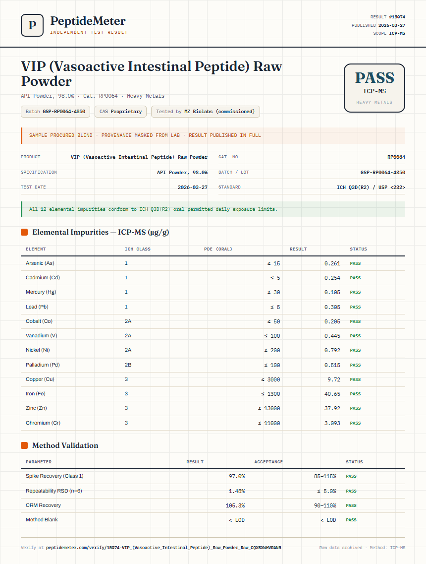 VIP (Vasoactive Intestinal Peptide) Raw Powder Heavy Metals report by PeptideMeter