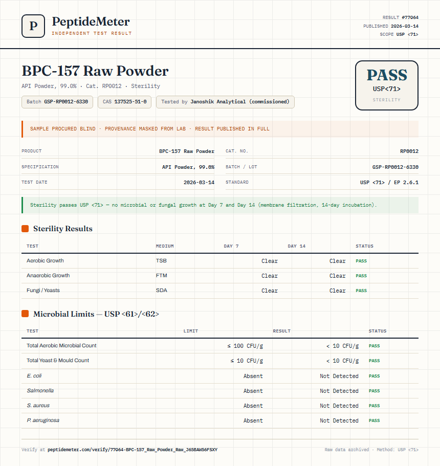 BPC-157 Raw Powder Sterility report by PeptideMeter