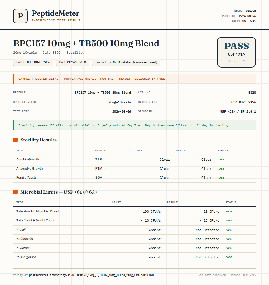 BPC157 10mg + TB500 10mg Blend Sterility report by PeptideMeter