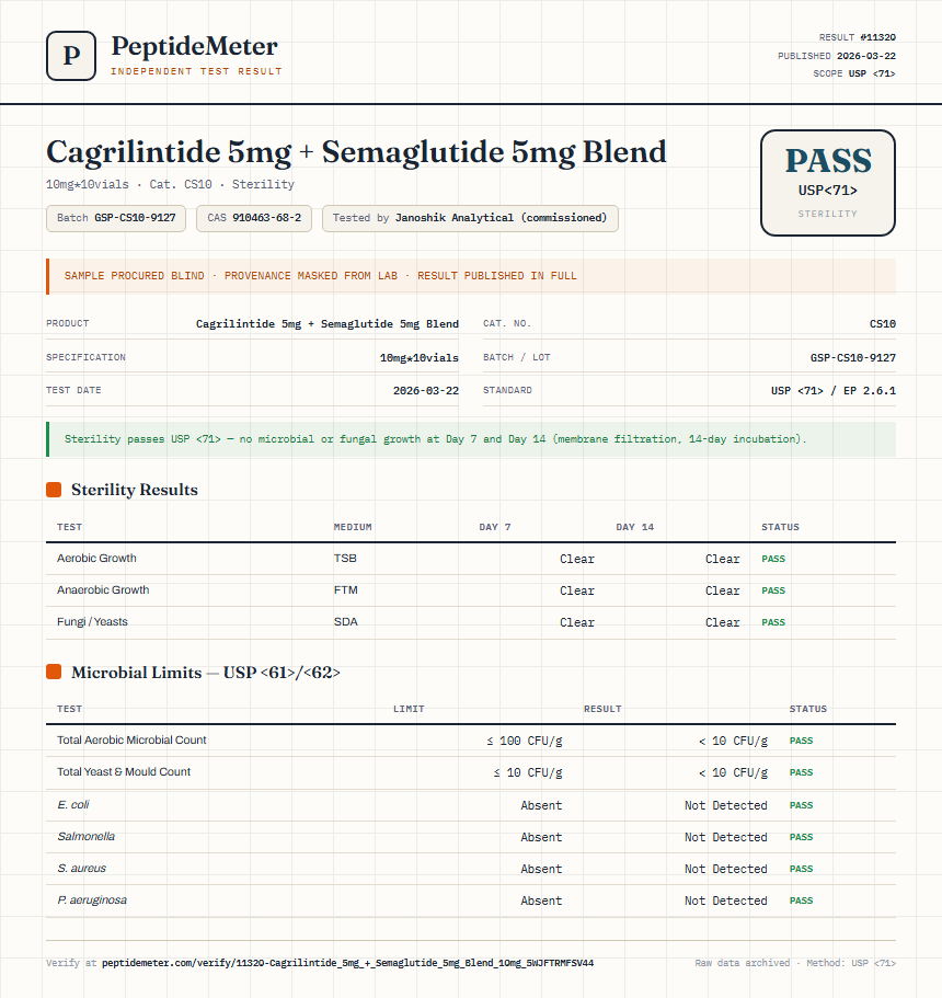 Cagrilintide 5mg + Semaglutide 5mg Blend Sterility report by PeptideMeter