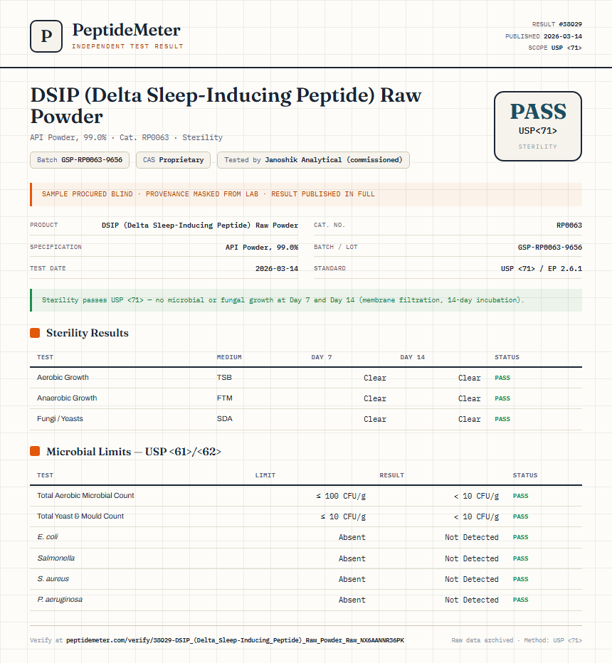 DSIP (Delta Sleep-Inducing Peptide) Raw Powder Sterility report by PeptideMeter
