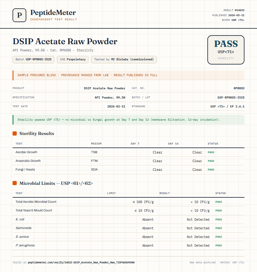 DSIP Acetate Raw Powder Sterility report by PeptideMeter