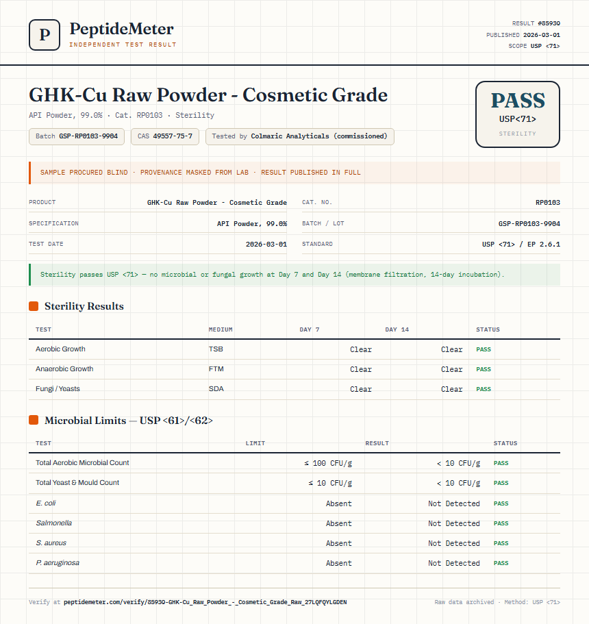 GHK-Cu Raw Powder - Cosmetic Grade Sterility report by PeptideMeter