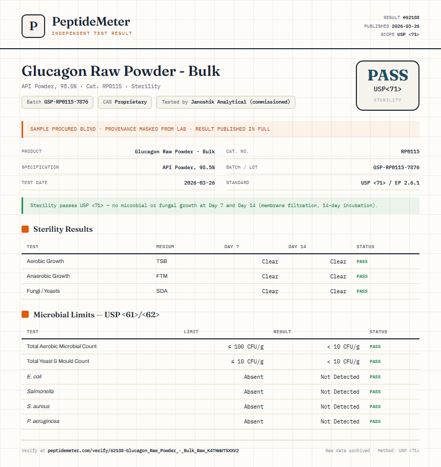 Glucagon Raw Powder - Bulk Sterility report by PeptideMeter