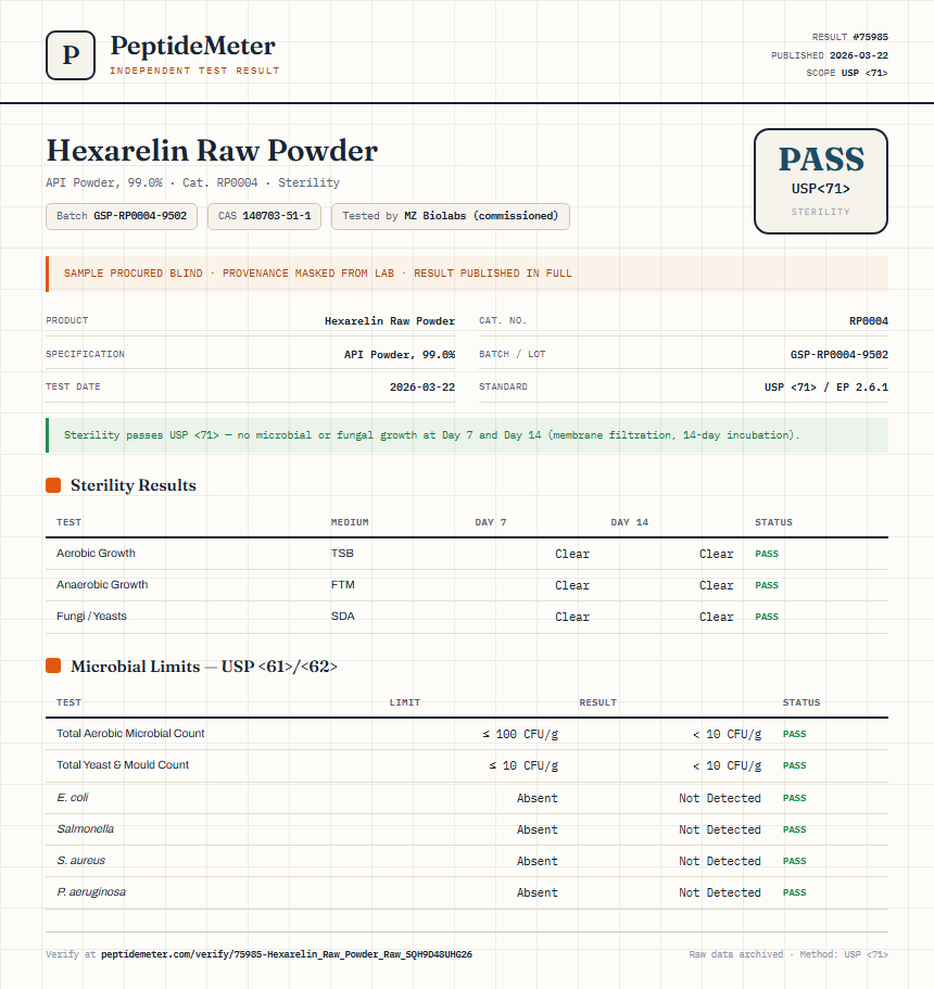 Hexarelin Raw Powder Sterility report by PeptideMeter