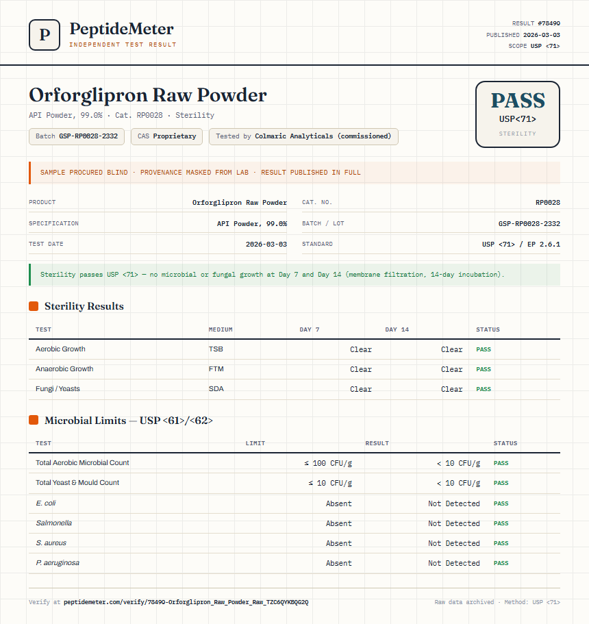 Orforglipron Raw Powder Sterility report by PeptideMeter