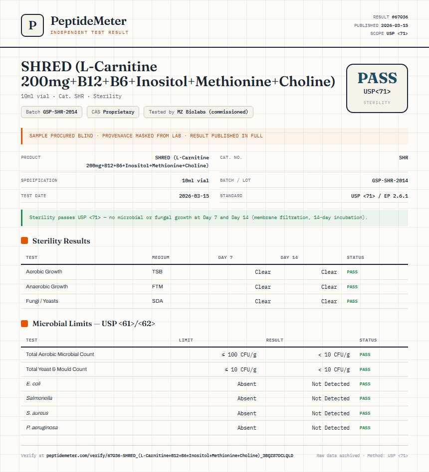 SHRED (L-Carnitine 200mg+B12+B6+Inositol+Methionine+Choline) Sterility report by PeptideMeter