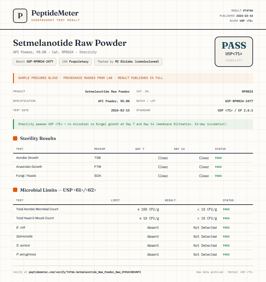 Setmelanotide Raw Powder Sterility report by PeptideMeter