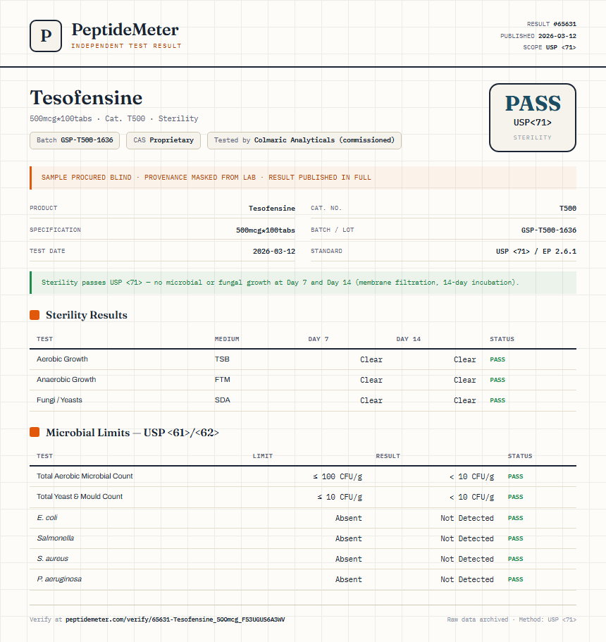 Tesofensine Sterility report by PeptideMeter