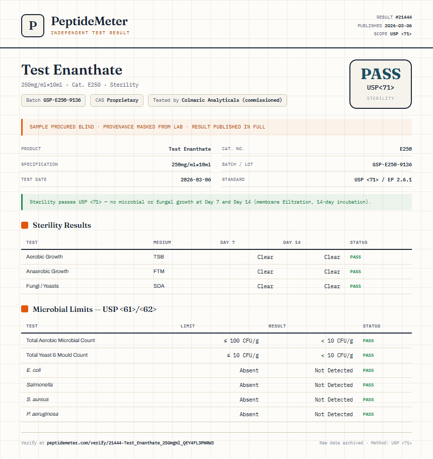 Test Enanthate Sterility report by PeptideMeter