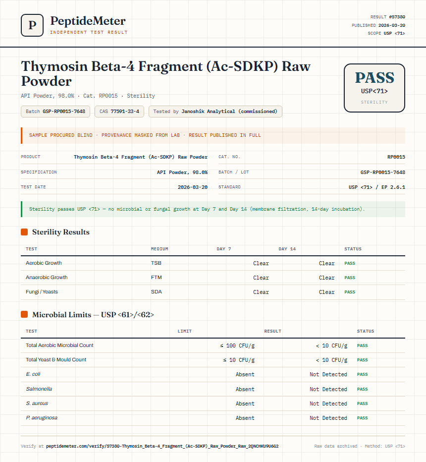 Thymosin Beta-4 Fragment (Ac-SDKP) Raw Powder Sterility report by PeptideMeter