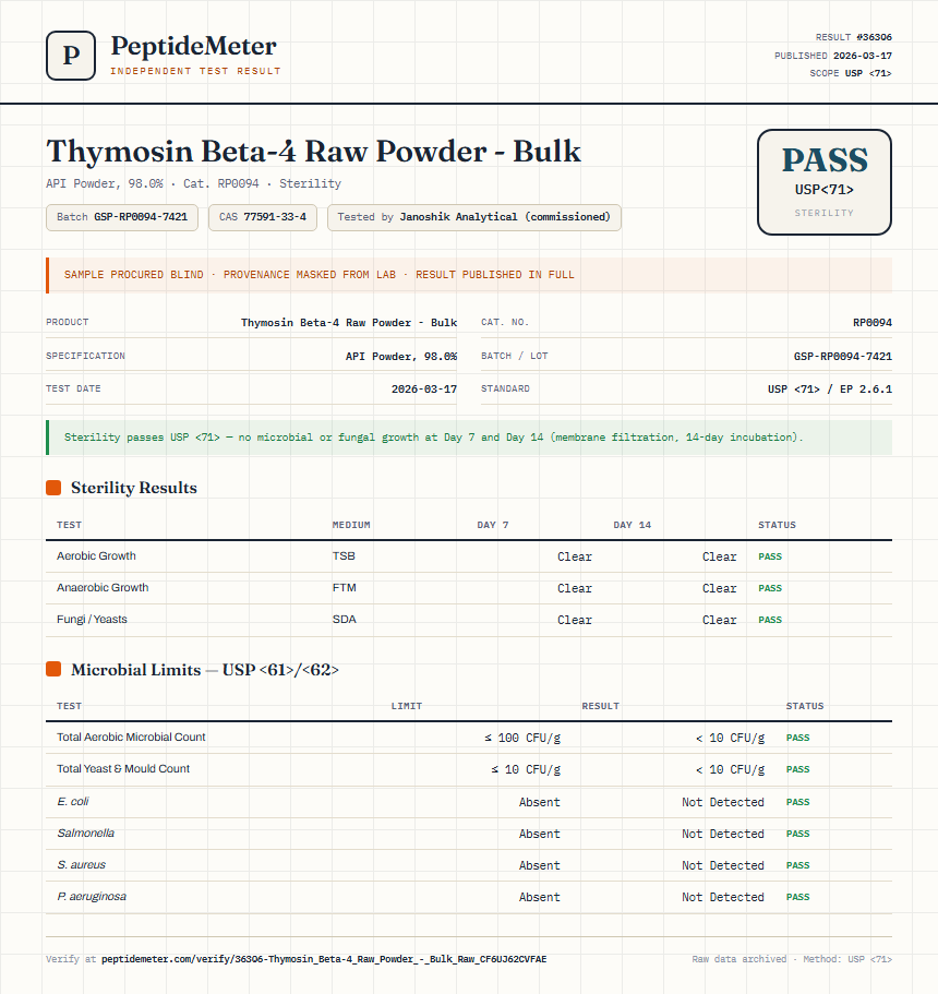Thymosin Beta-4 Raw Powder - Bulk Sterility report by PeptideMeter