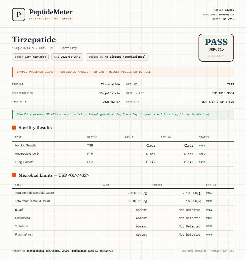 Tirzepatide Sterility report by PeptideMeter