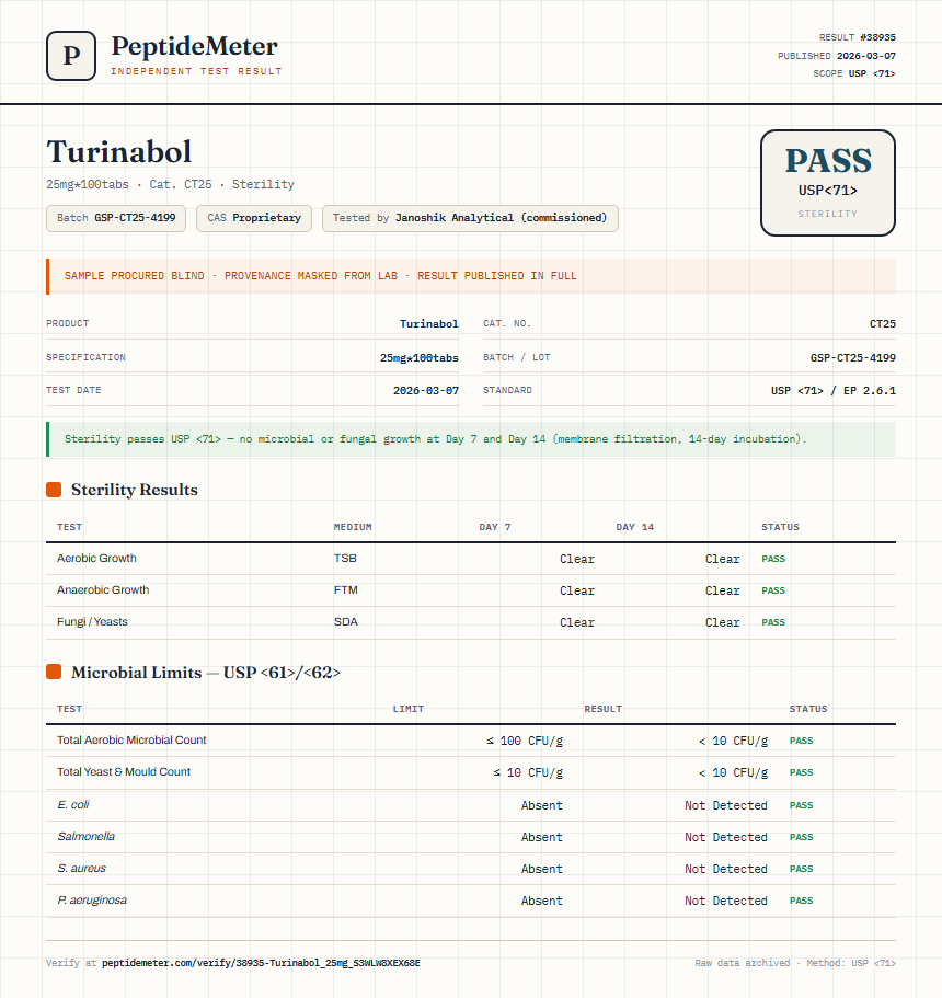 Turinabol Sterility report by PeptideMeter