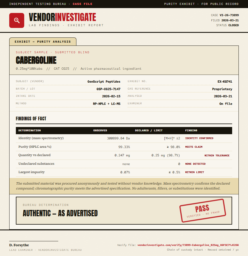 Cabergoline Purity (HPLC) report by VendorInvestigate