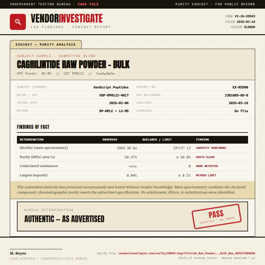 Cagrilintide Raw Powder - Bulk Purity (HPLC) report by VendorInvestigate