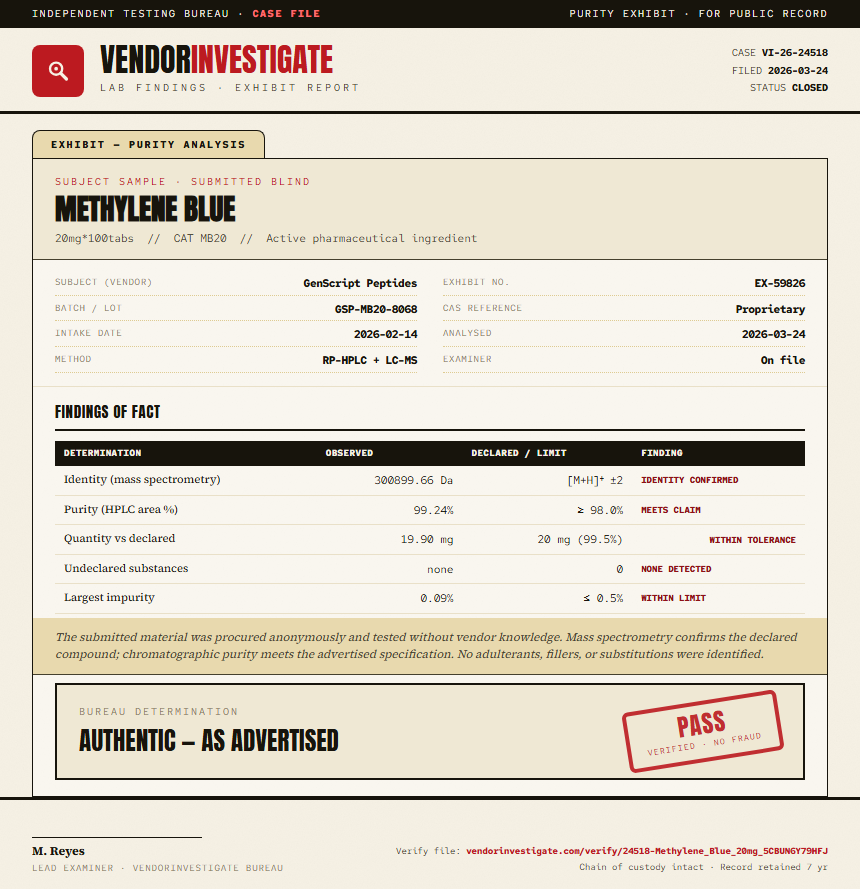 Methylene Blue Purity (HPLC) report by VendorInvestigate