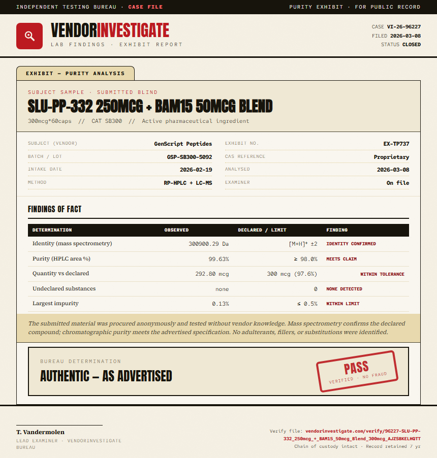 SLU-PP-332 250mcg + BAM15 50mcg Blend Purity (HPLC) report by VendorInvestigate
