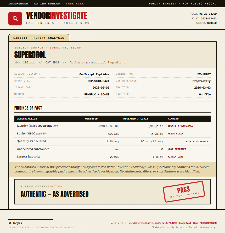 Superdrol Purity (HPLC) report by VendorInvestigate