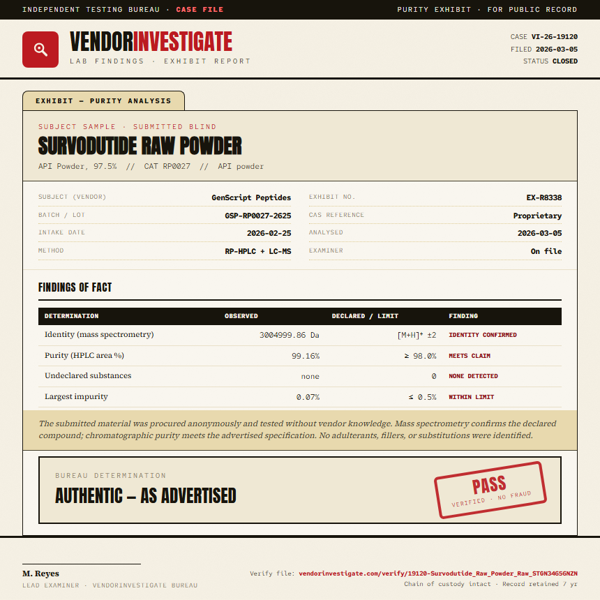 Survodutide Raw Powder Purity (HPLC) report by VendorInvestigate