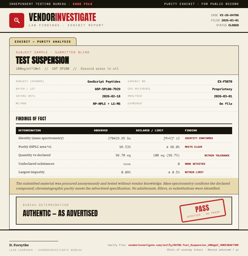 Test Suspension Purity (HPLC) report by VendorInvestigate