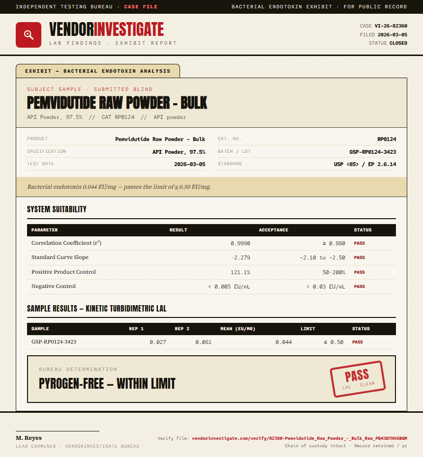 Pemvidutide Raw Powder - Bulk Endotoxin report by VendorInvestigate
